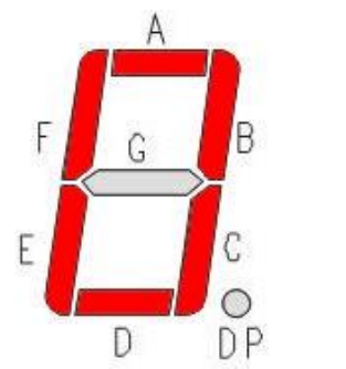 7セグLED配置図