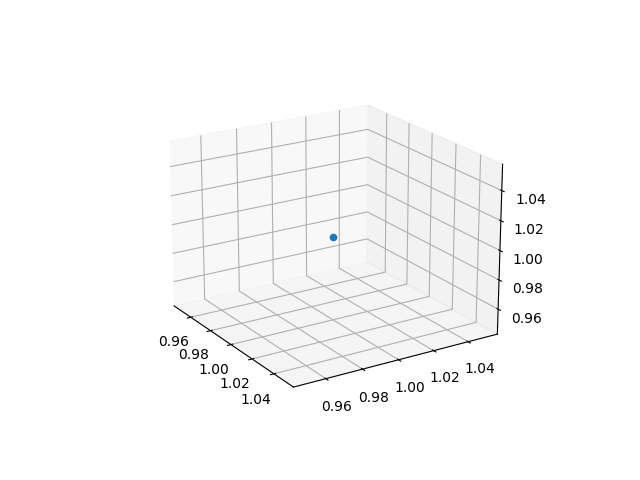 Figure-3dscatter-1point