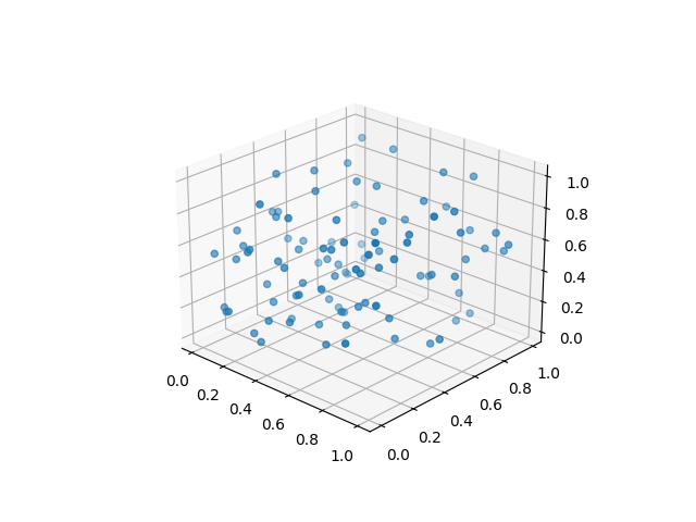 matplotlibを使って三次元散布図を作成
