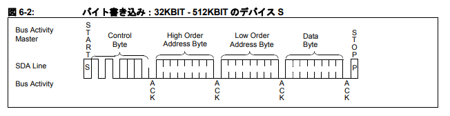 EEPROM-high-low-address