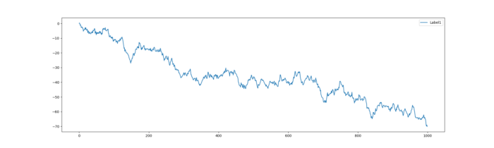 matplot-random-cumsum-label1