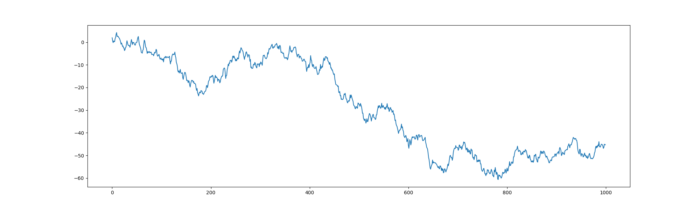 matplot-random-cumsum