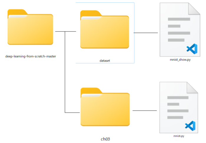 mnistFile
