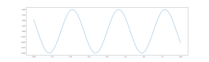 python-matplotlib-bumpy-improved-sin