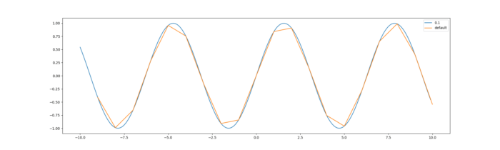 python-matplotlib-bumpy-sin-compared
