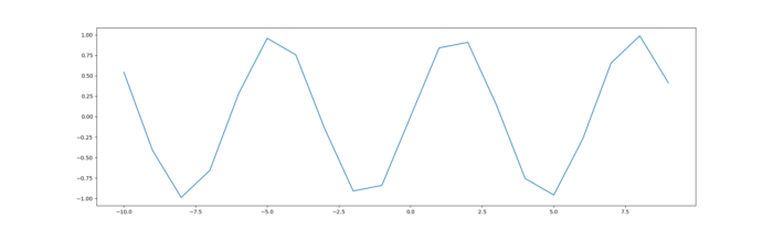 python-matplotlib-bumpy-sin