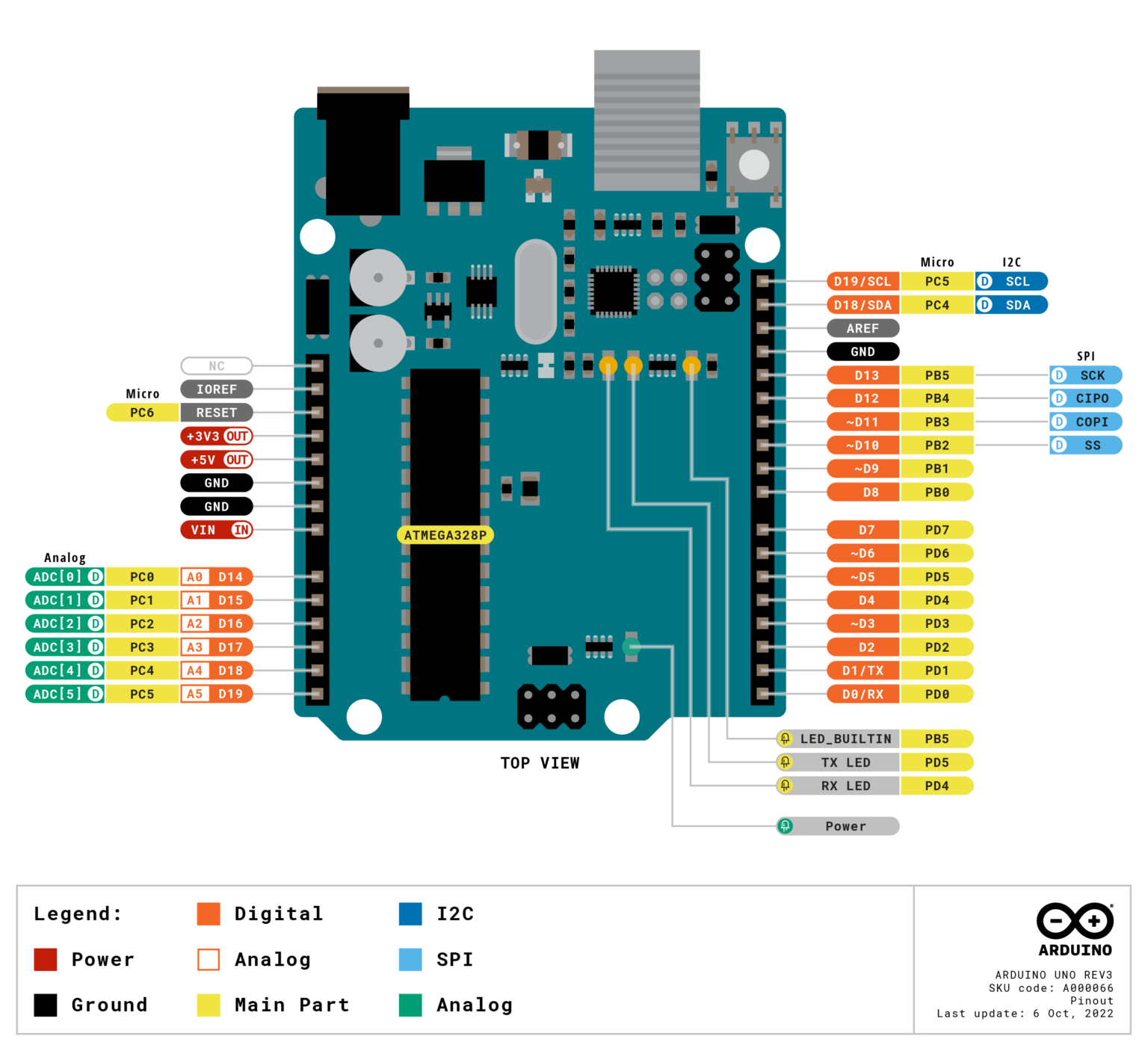 Arduino Unoのピン配置について – 技プログ