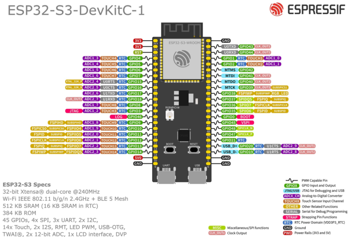 ESP32-S3-DevKitC-1-pin-assignment