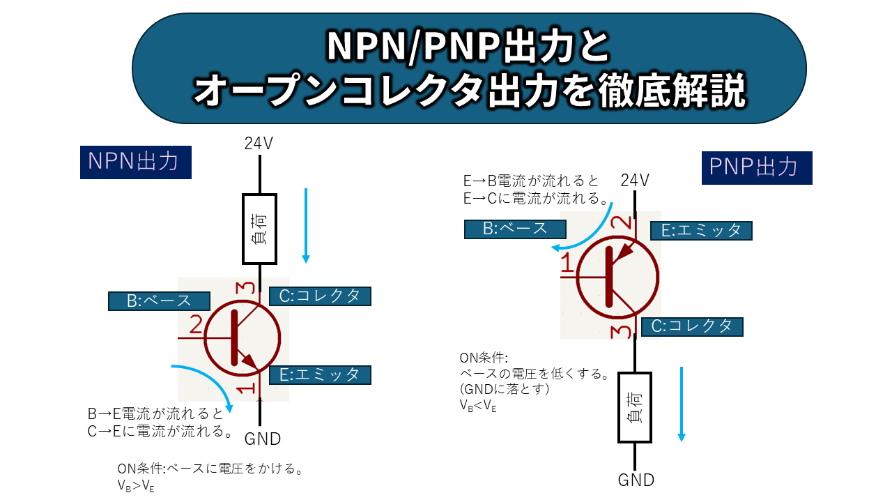 plc-pnp-npn-open-collector-basics-eyecatch